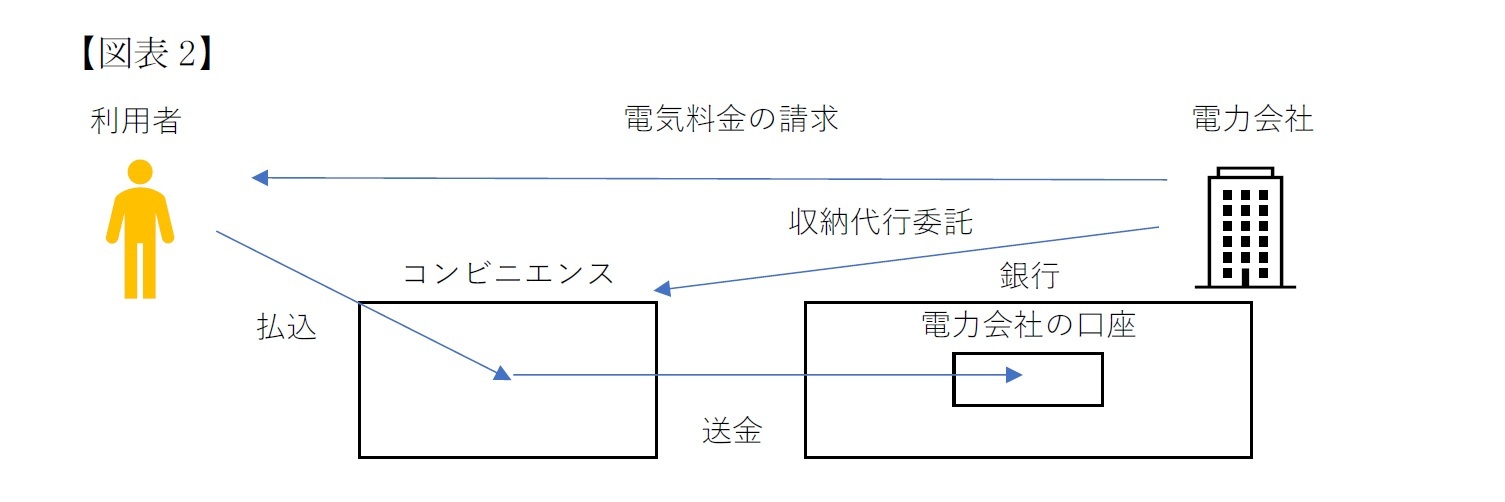 収納代行