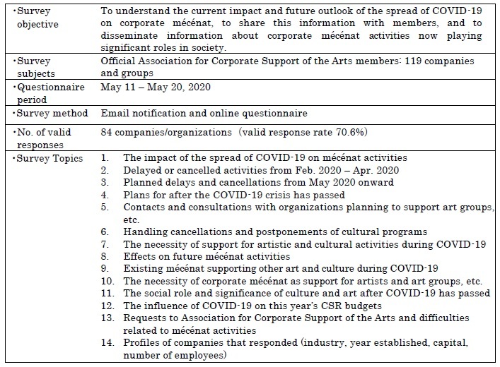 Survey Overview