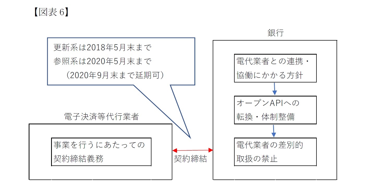 銀行が行うべき措置