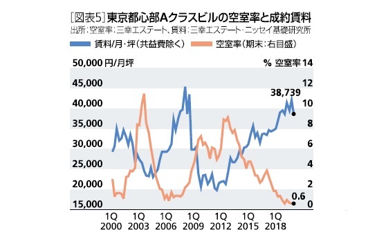 Aクラスビル