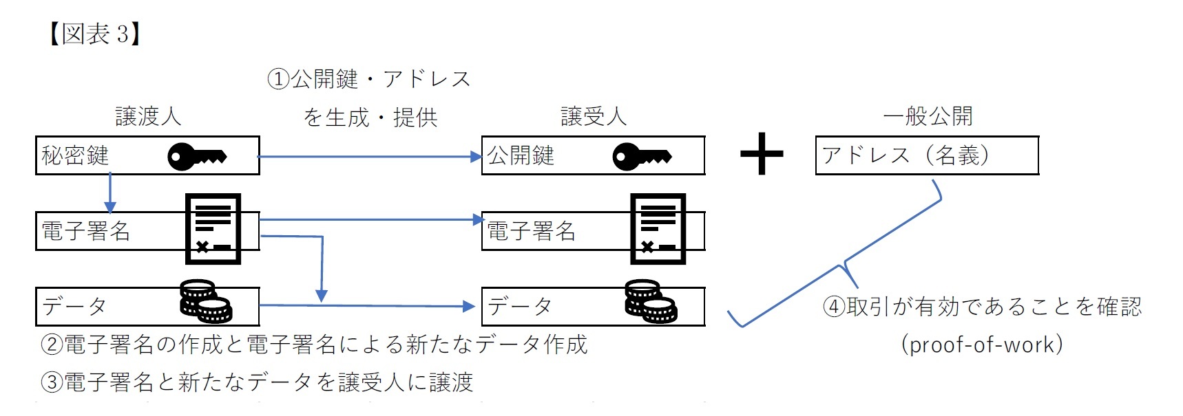 利用者資産の保護