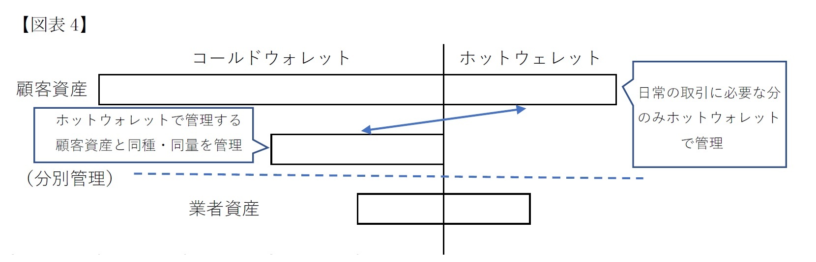 ホットウォレット・ホットウォレットの仕組み