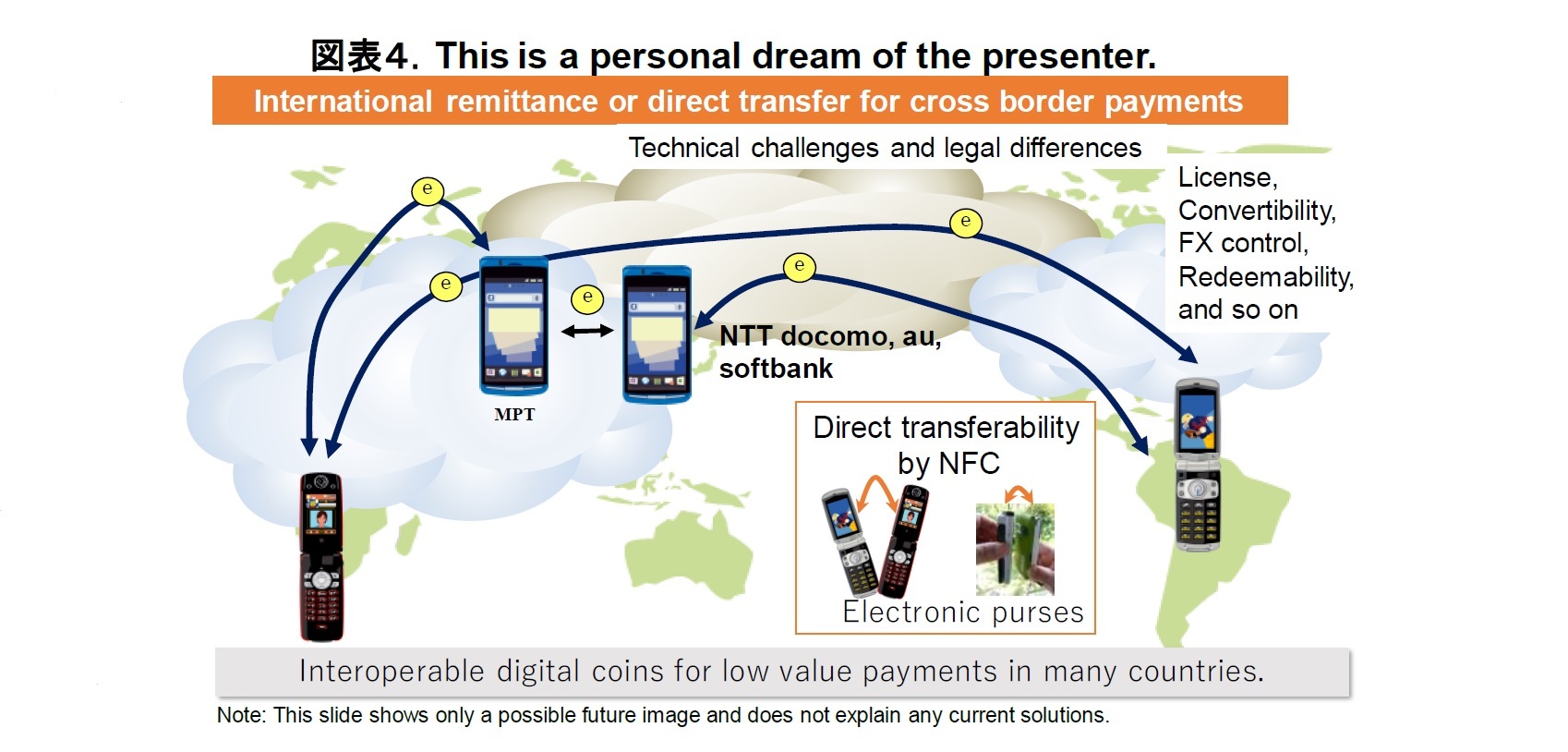 図表４．This is a personal dream of the presenter.