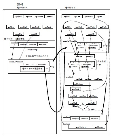 (図4)電子財布間での電子マネーの受け渡手順
