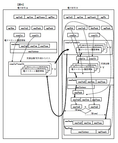 (図４)電子財布間での電子マネーの受け渡手順