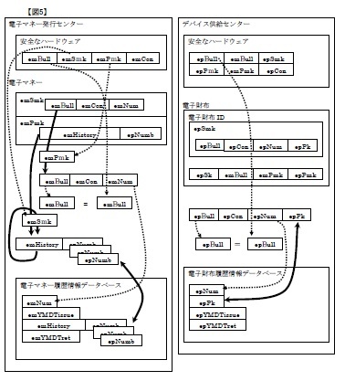 (図5)電子マネーおよび電子財布の不正な複製の検知方法