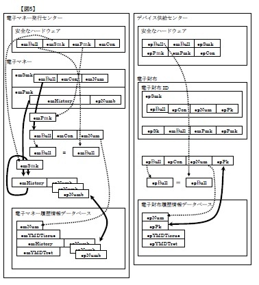 (図５)電子マネーおよび電子財布の不正な複製の検知方法