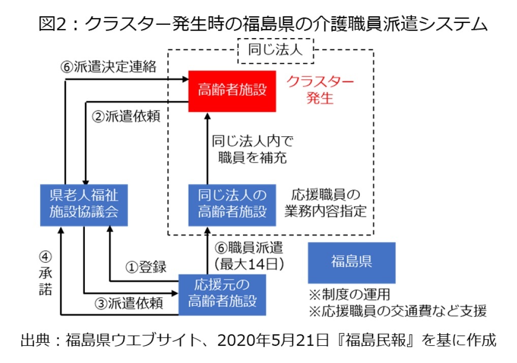 者 施設 コロナ 高齢