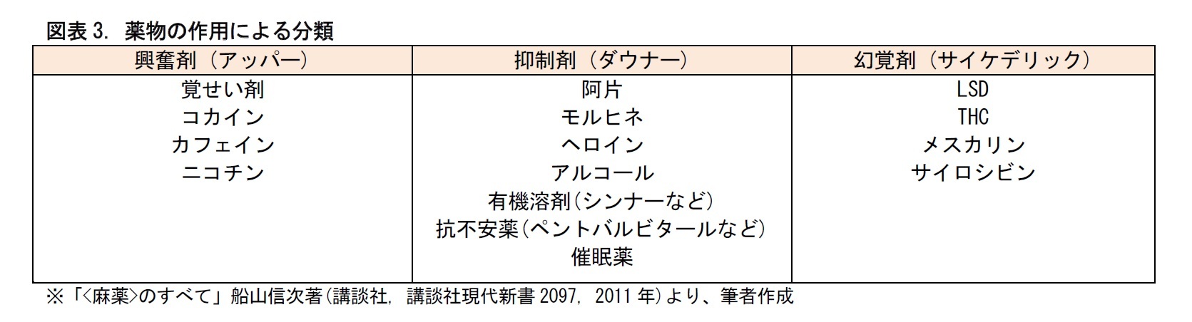 薬物乱用の欧米化 マリファナ使用の増加をどう食い止めるか ニッセイ基礎研究所