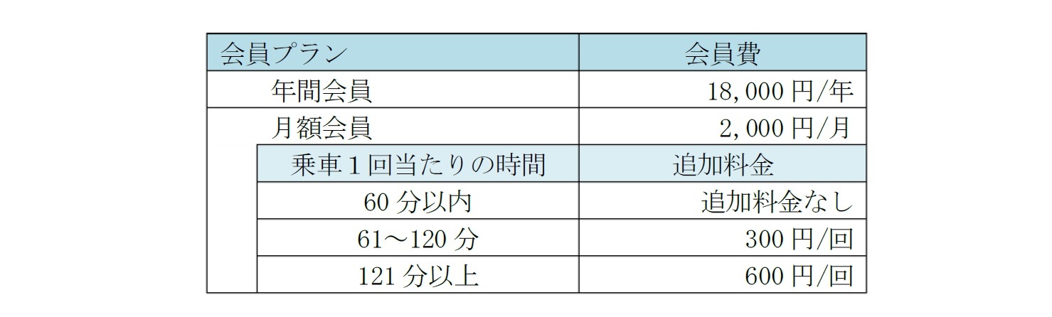 問題Ｂ：Ｚサイクル