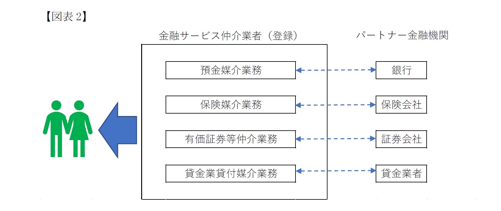 金融サービス仲介業の定義