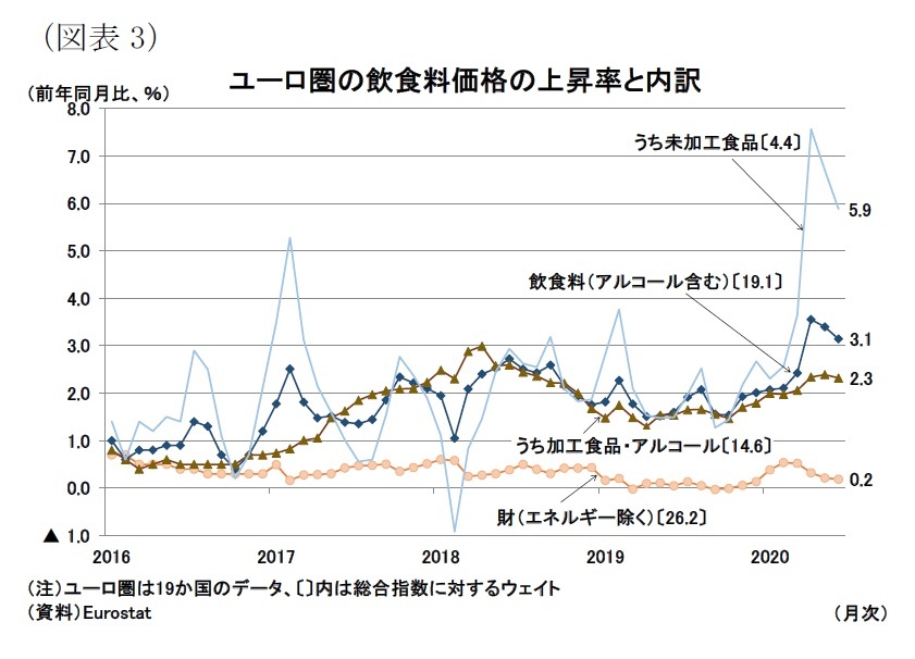 ユーロ圏消費者物価 6月 エネルギー価格は下げ止まり ニッセイ基礎研究所 ユーロ圏消費者物価 6月 エネルギー価格は下げ止まり ニッセイ基礎研究所