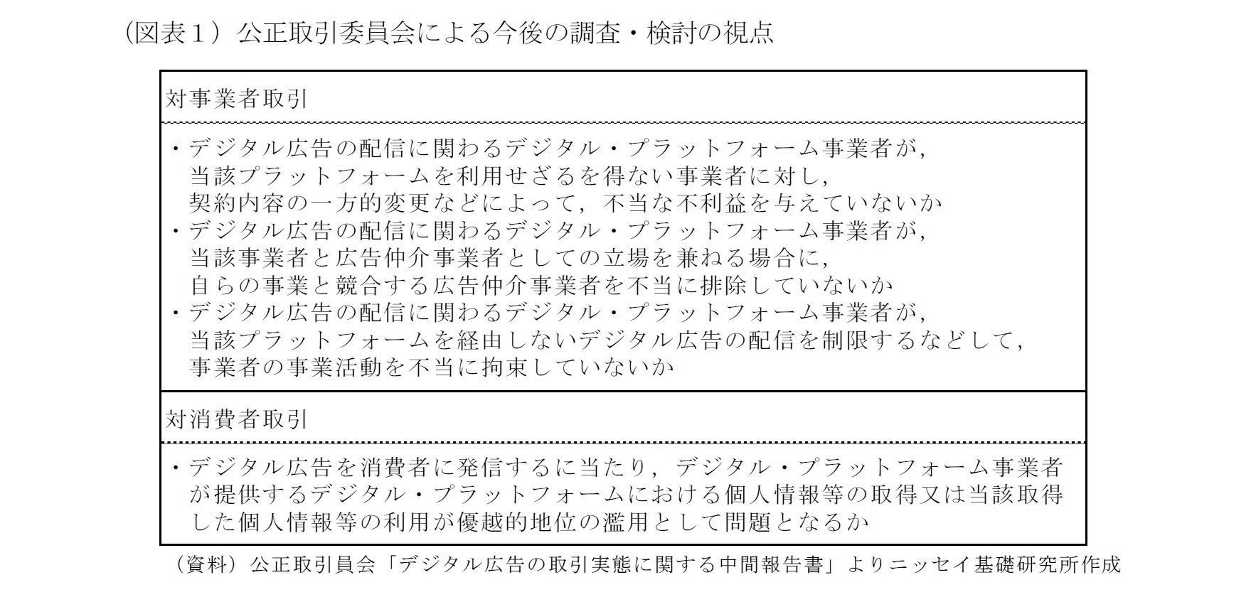 （図表１）公正取引委員会による今後の調査・検討の視点