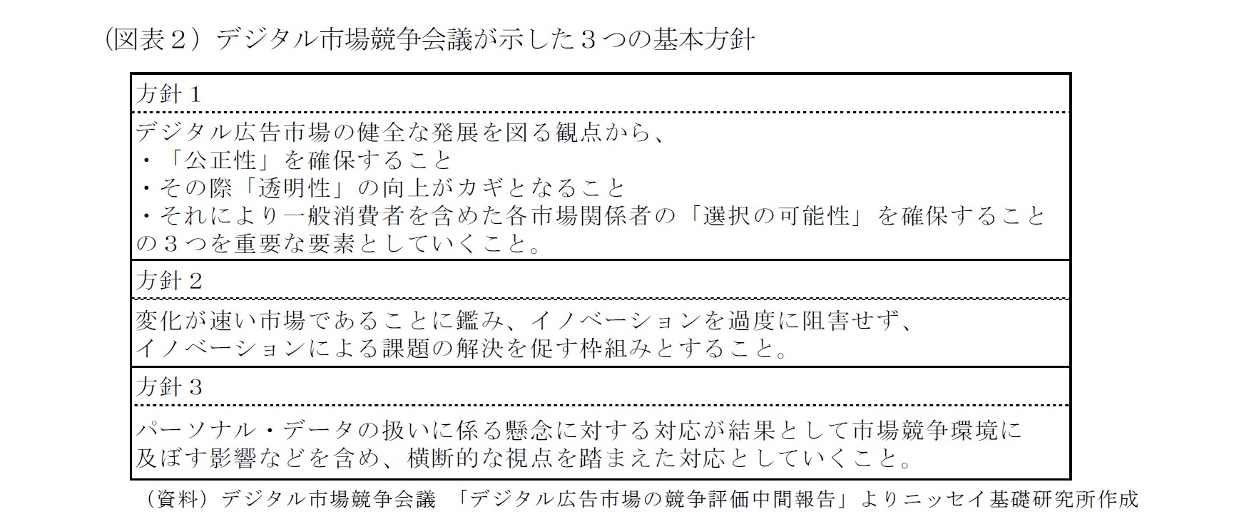 （図表２）デジタル市場競争会議が示した３つの基本方針