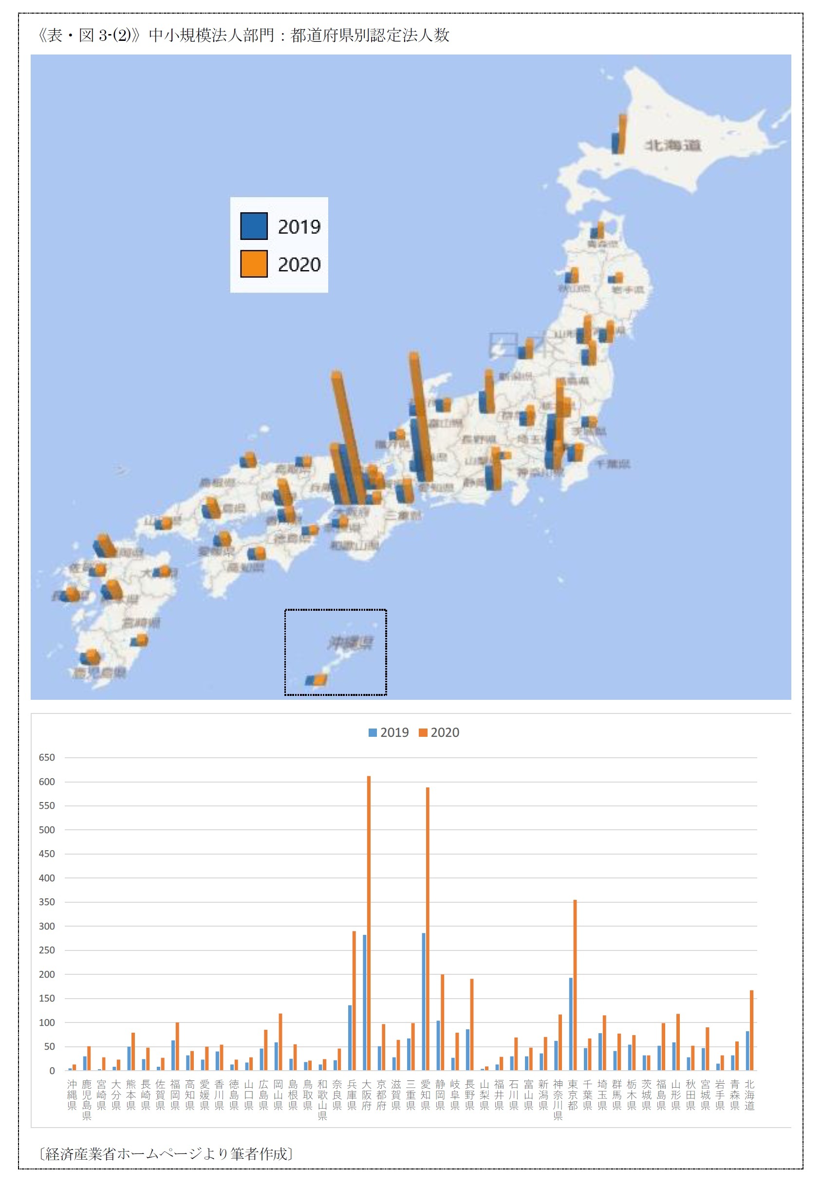 《表・図3-(2)》中小規模法人部門：都道府県別認定法人数