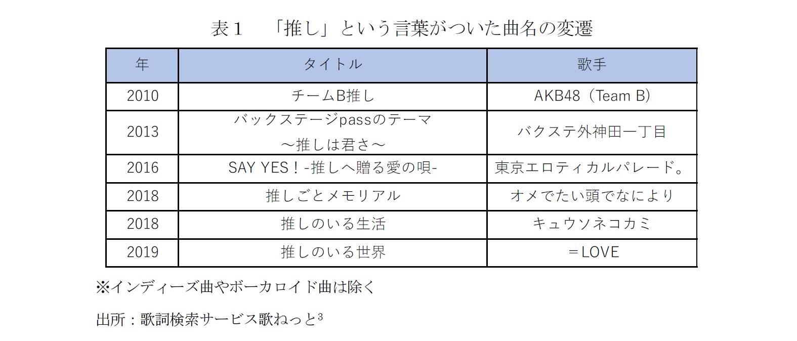 若者に関するエトセトラ ２ 若者言葉について考える２ 推ししか勝たん ニッセイ基礎研究所