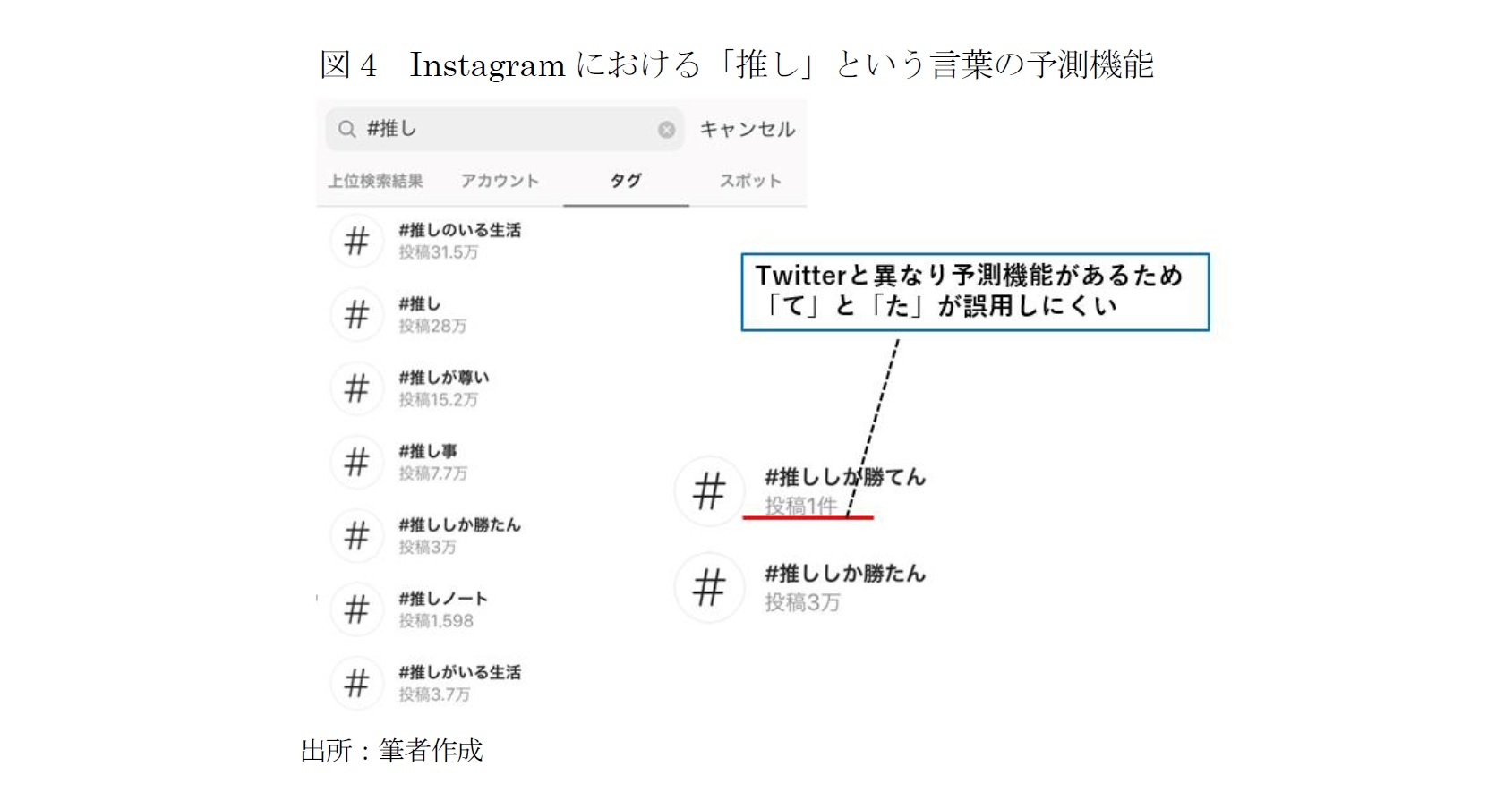 図4　Instagramにおける「推し」という言葉の予測機能