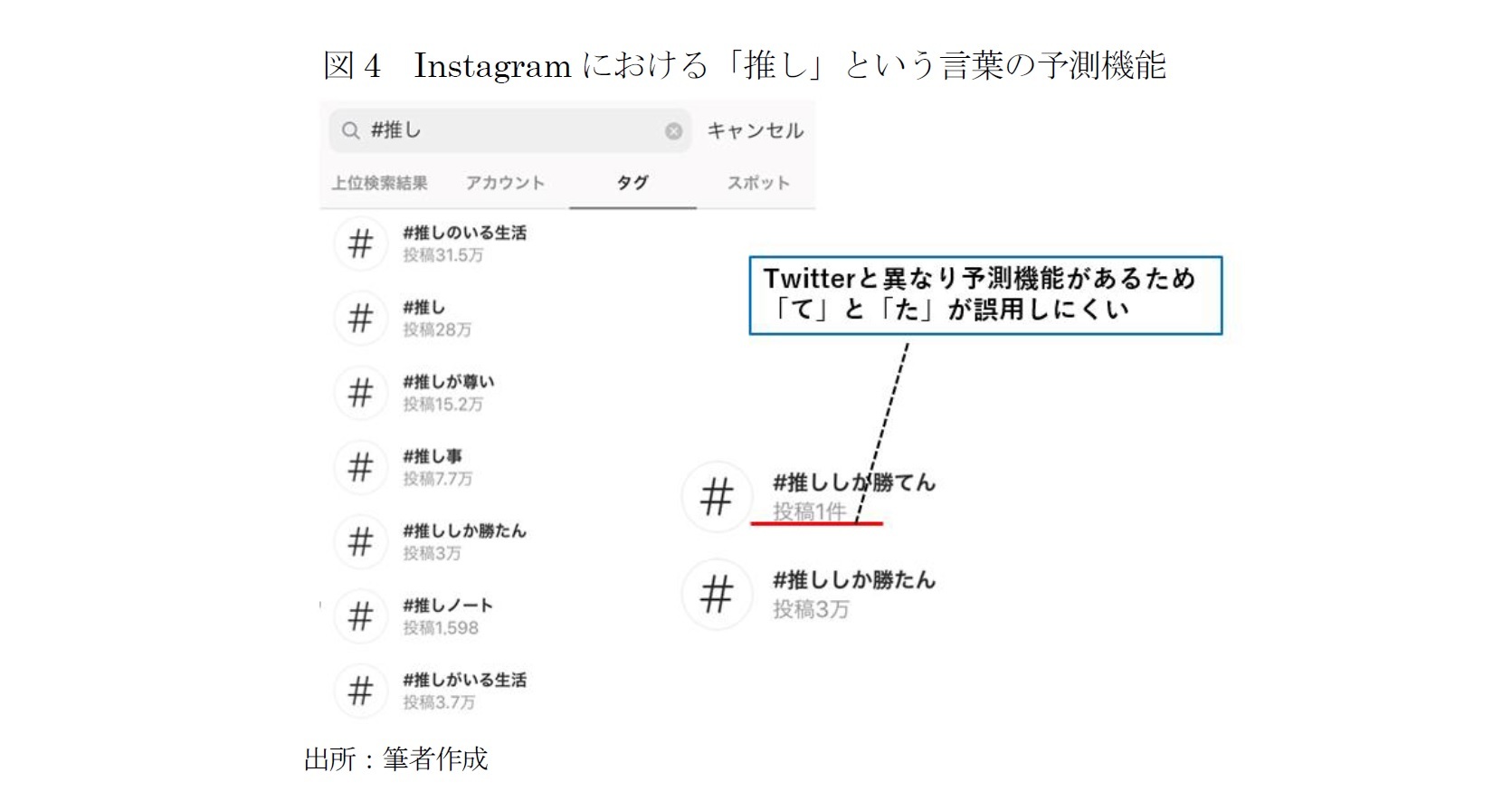 若者に関するエトセトラ ２ 若者言葉について考える２ 推ししか勝たん ニッセイ基礎研究所