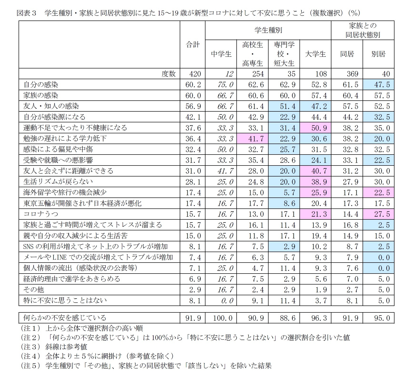 会え ない ライン コロナ