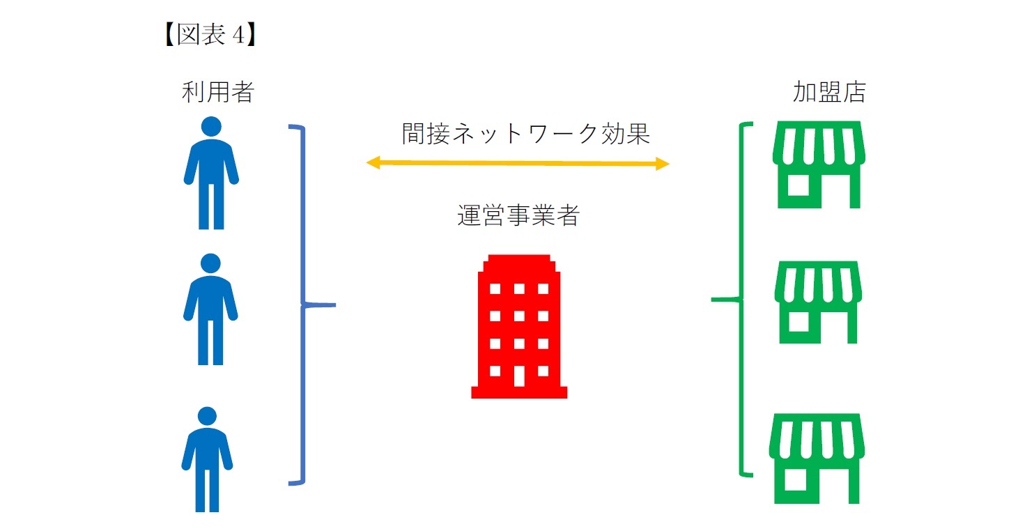 独占禁止法上の問題