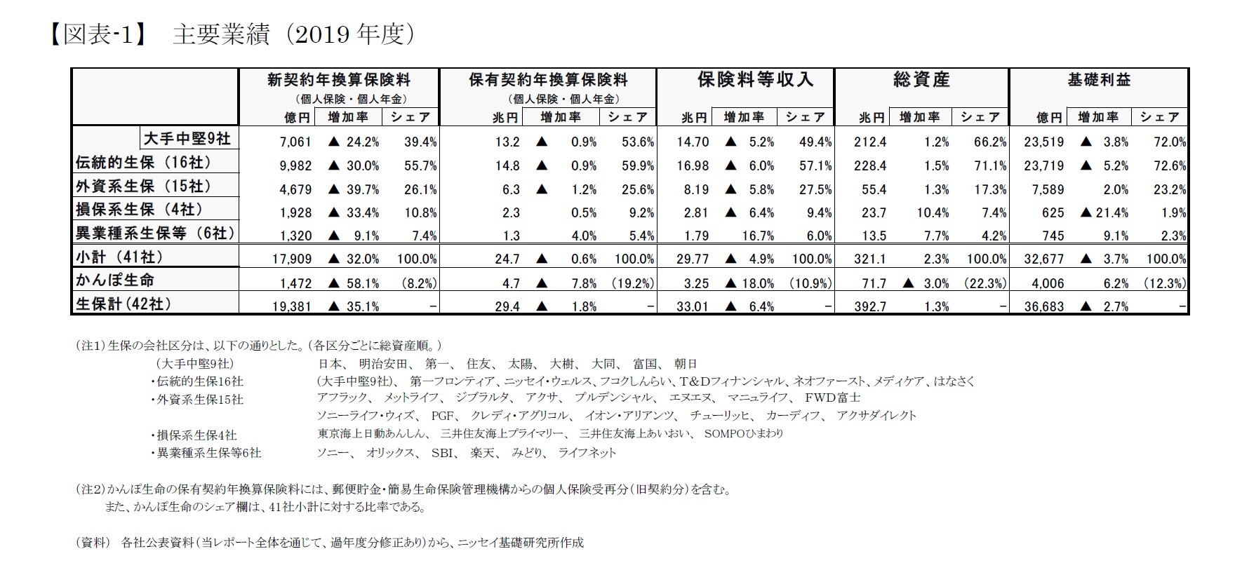 会社 生命 保険