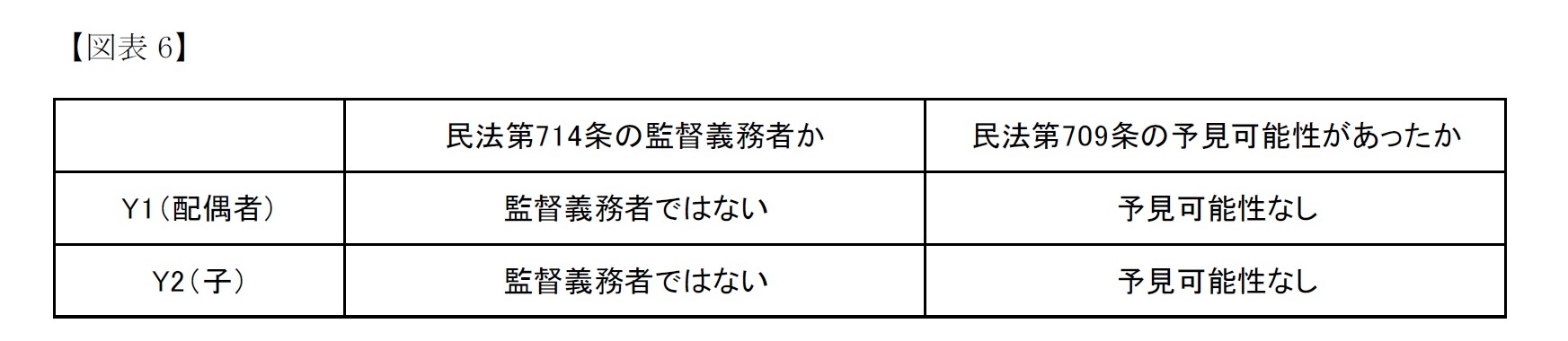 【図表6】最高裁の判断