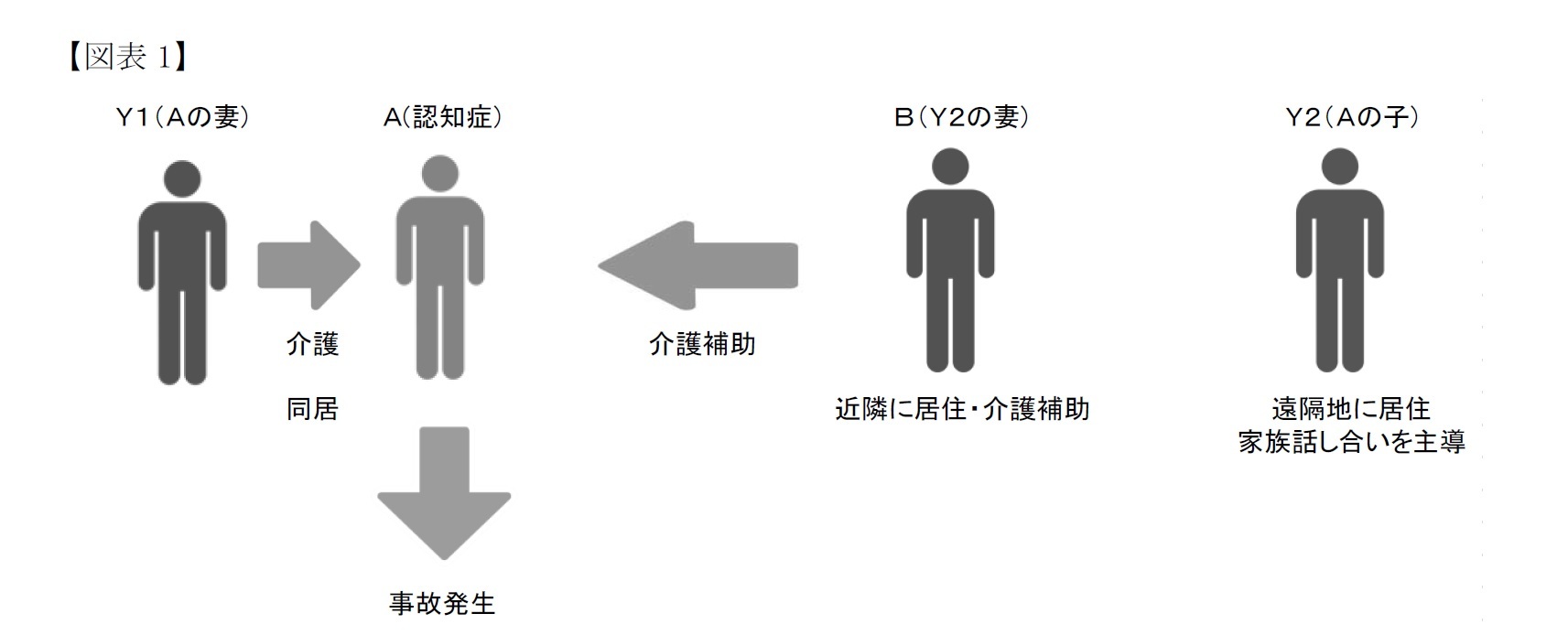 【図表1】事実の概要