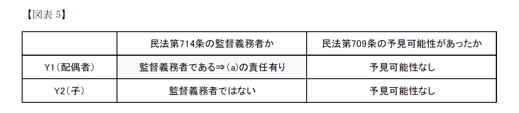 【図表5】高裁の判断