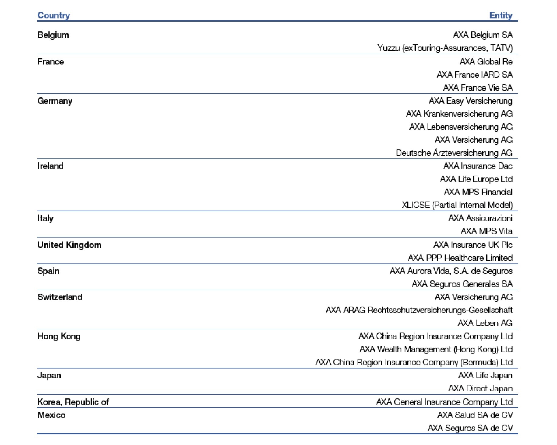 内部モデルを使用する会社の一覧