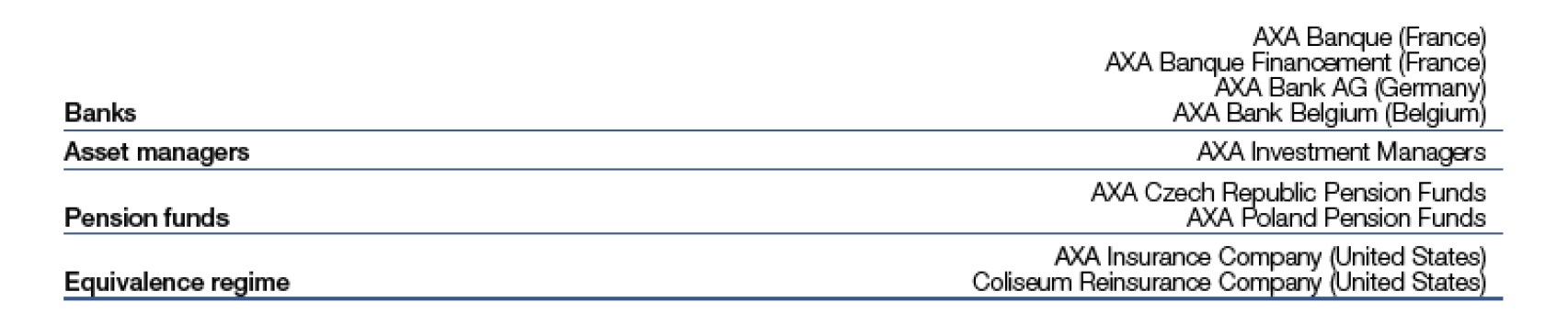 その他の手法に基づく子会社の一覧