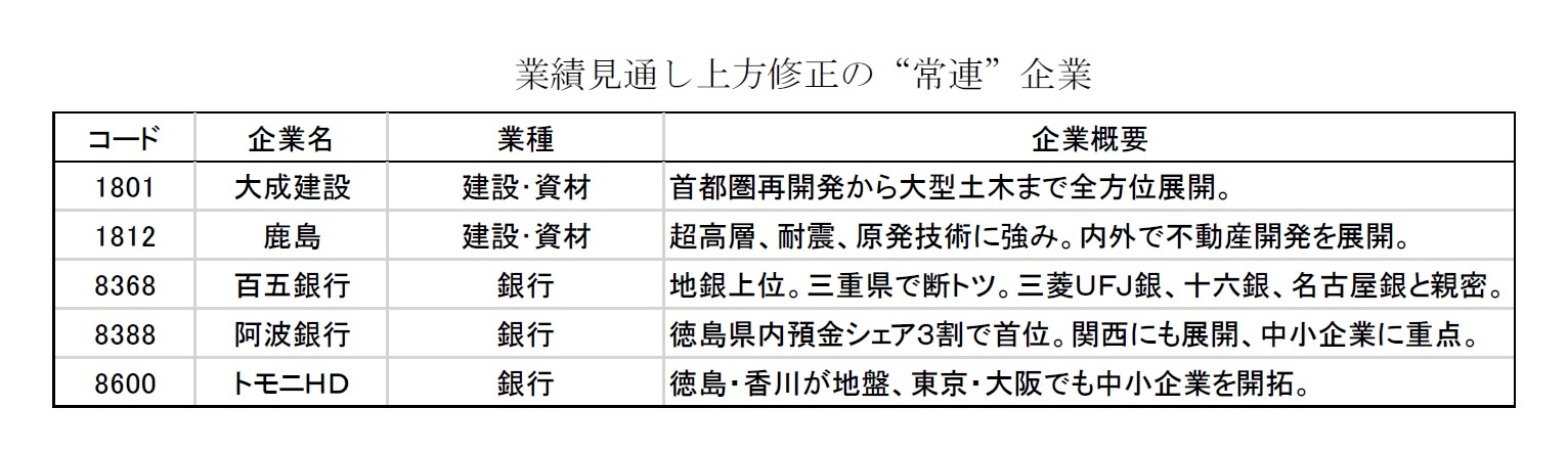 業績見通し上方修正の“常連”企業