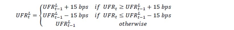 UFRの変動幅