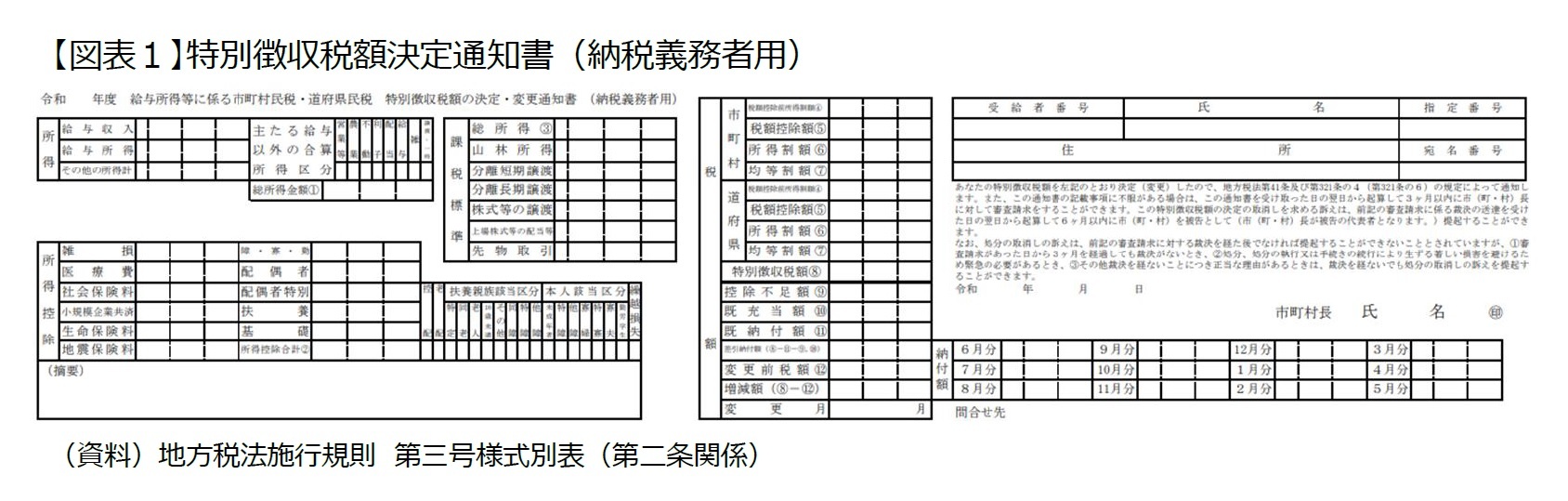 明細はどこへ消えた ふるさと納税の自己負担額を確認できない人がいる ニッセイ基礎研究所 明細はどこへ消えた ふるさと納税の自己負担額を確認できない人がいる ニッセイ基礎研究所