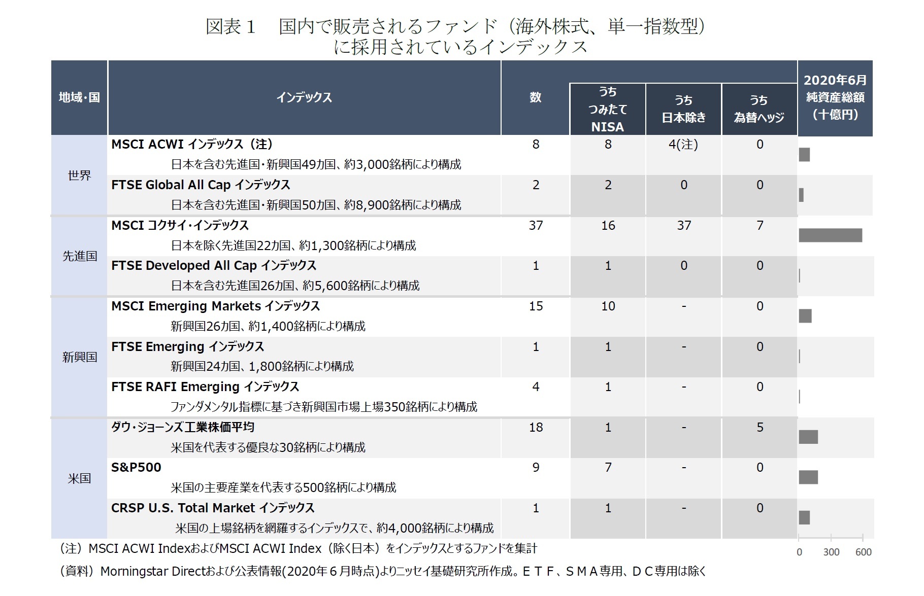 株式 ファンド インデックス 外国 ニッセイ