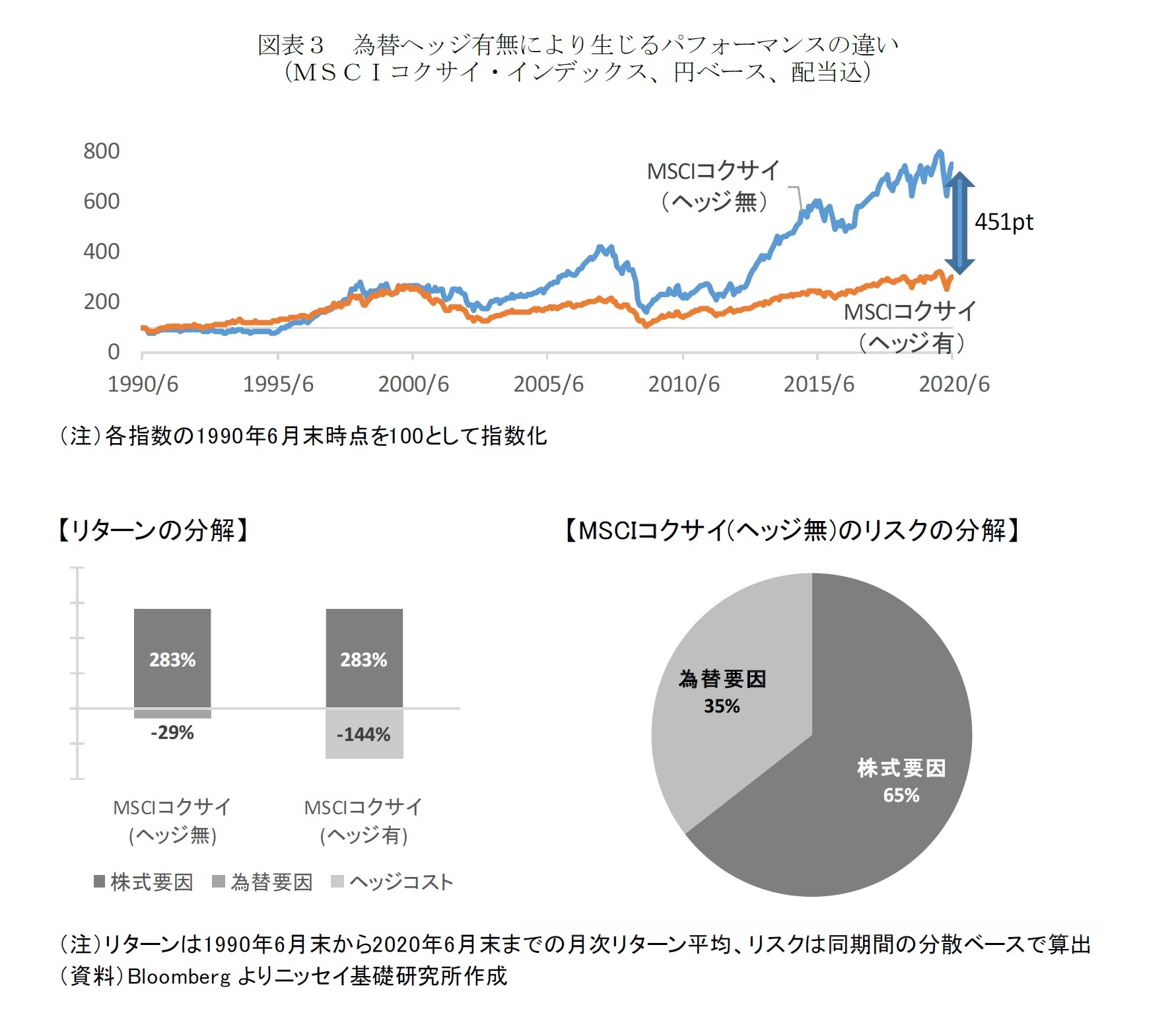 株式 ファンド インデックス 外国 ニッセイ