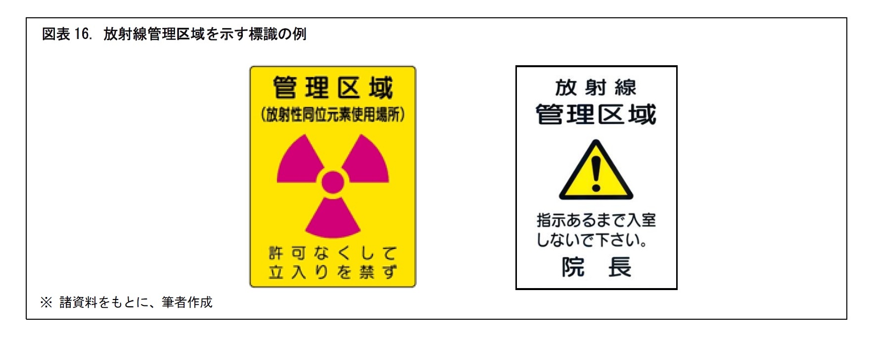 図表16. 放射線管理区域を示す標識の例