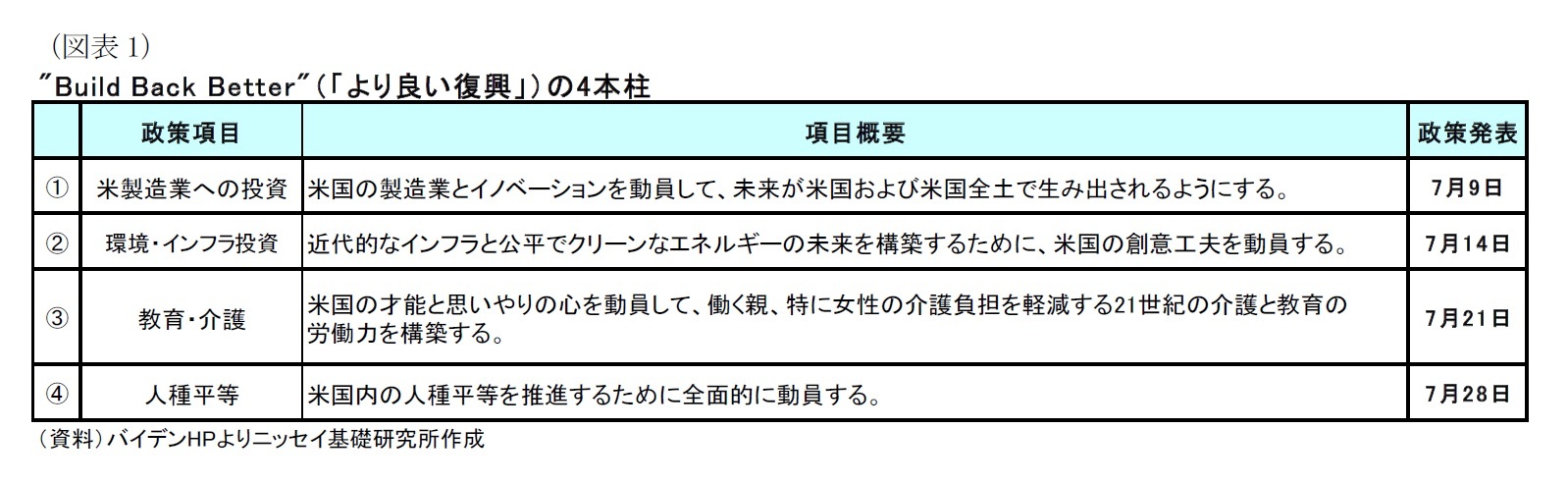 (図表1)