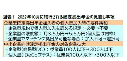 図表１　2022年10月に施行される確定拠出年金の見直し事項