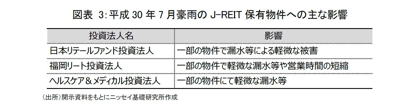 図表 3：平成30年7月豪雨のJ-REIT保有物件への主な影響