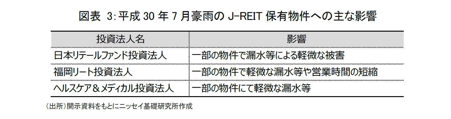 図表 3:平成30年7月豪雨のJ-REIT保有物件への主な影響