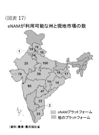 (図表17)eNAMが利用可能な州と現地市場の数