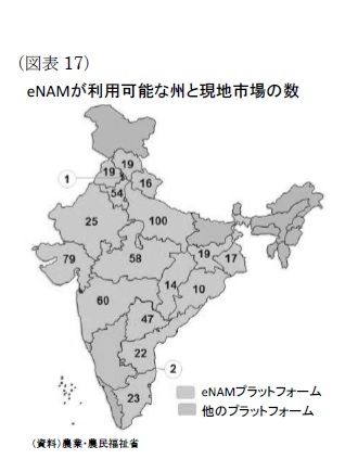 （図表17）eNAMが利用可能な州と現地市場の数