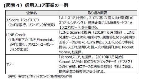 (図表4)信用スコア事業の一例