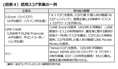 （図表４）信用スコア事業の一例