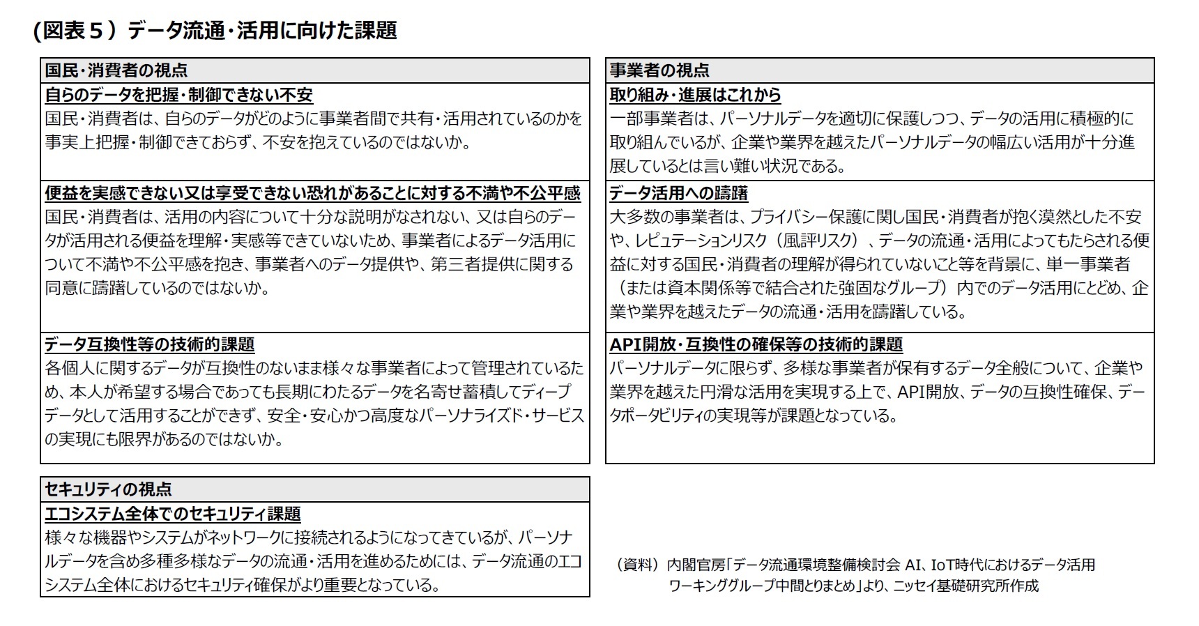 （図表５）データ流通・活用に向けた課題