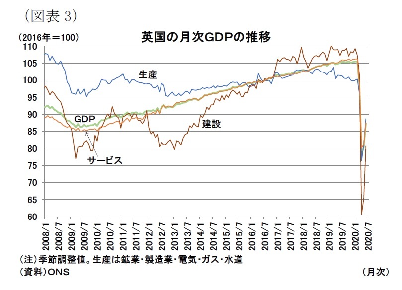英国gdp 年4 6月期 超の急落だが 所得維持政策の効果も ニッセイ基礎研究所 英国gdp 年4 6月期 超の急落だが 所得維持政策の効果も ニッセイ基礎研究所