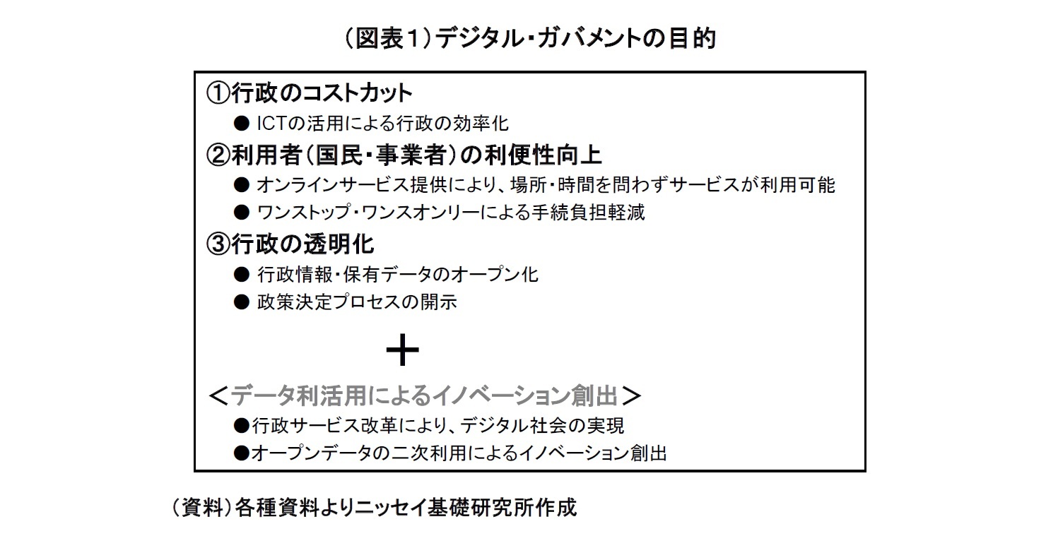 (図表１)デジタル・ガバメントの目的