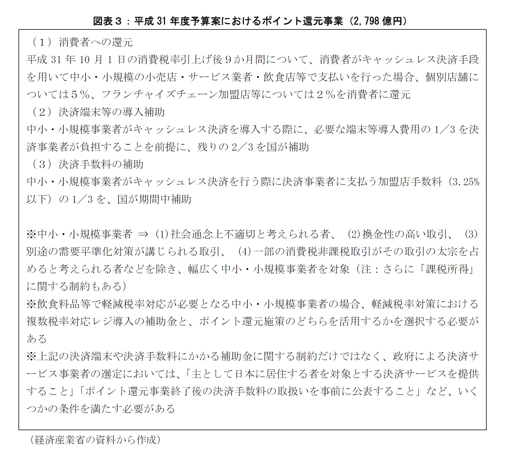 図表３：平成31年度予算案におけるポイント還元事業（2,798億円）