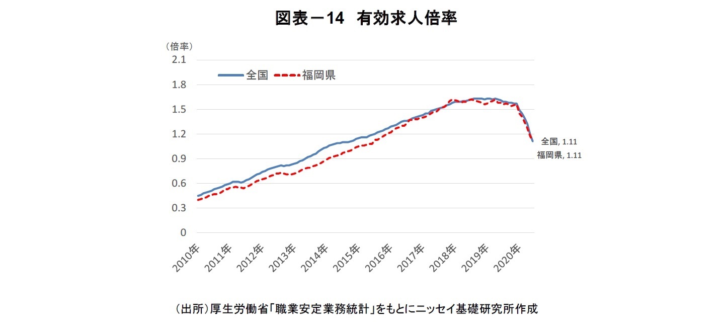 図表－14 有効求人倍率