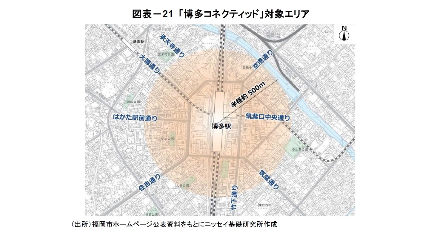 図表-21 「博多コネクティッド」対象エリア